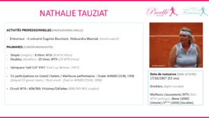 Nathalie Tauziat tennis pro